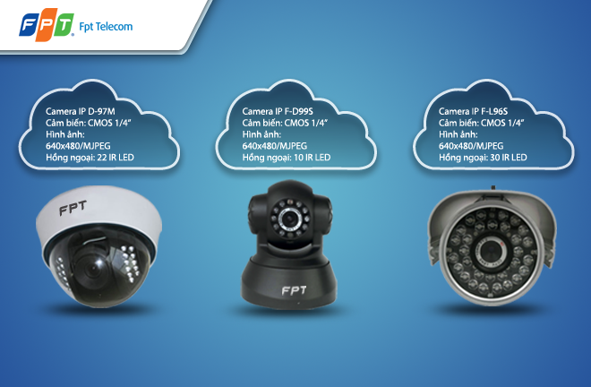 Thông số kỹ thuật Camera FPT